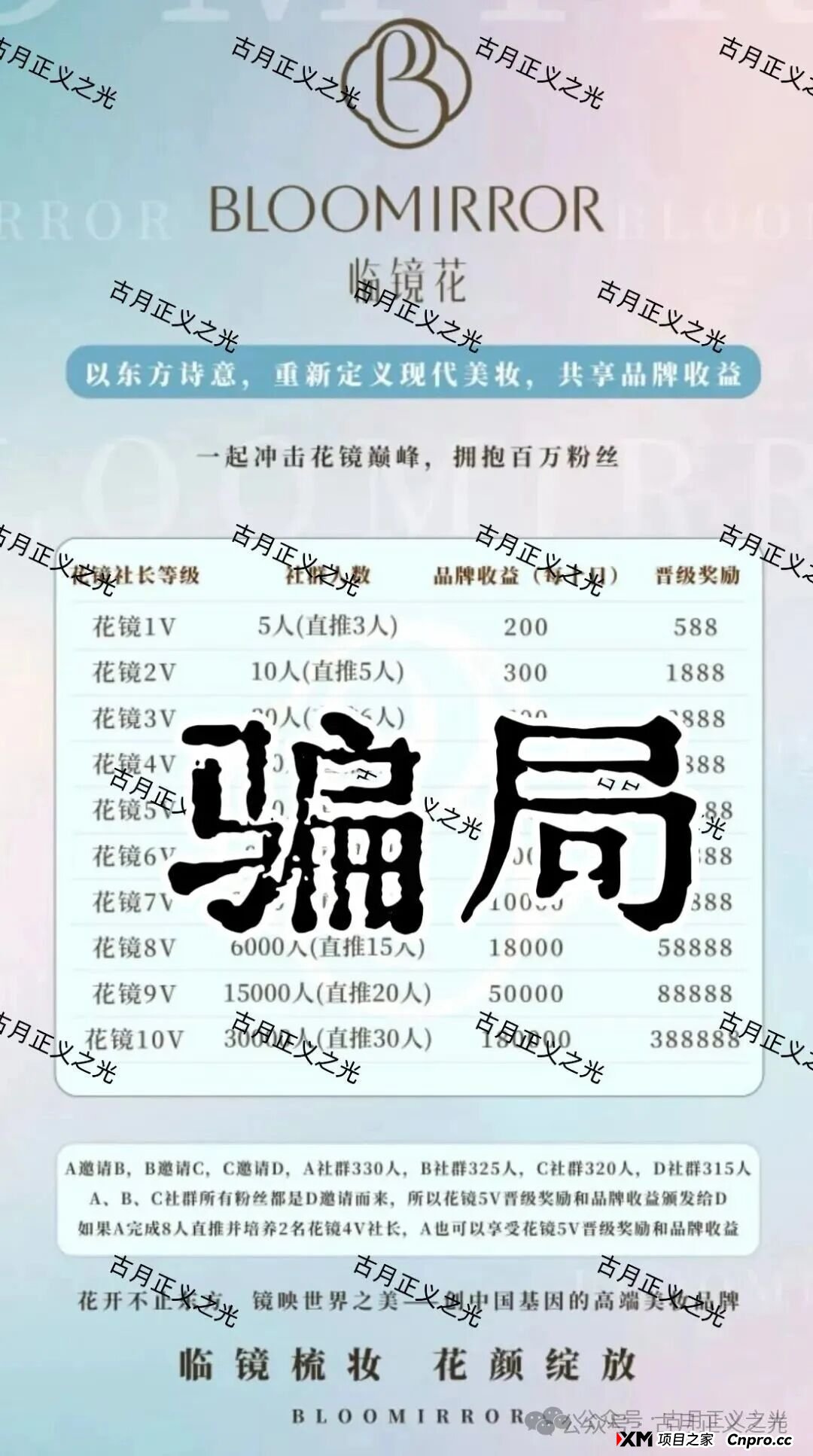头条:香港“临镜花”大量投诉反诈文章,实名举报临镜花(香港)美妆有限公司进行非法集资诈骗活动,马上要崩盘跑路了!(3) 头条:香港“临镜花”大量投诉反诈文章,实名举报临镜花(香港)美妆有限公司进行非法集资诈骗活动,马上要崩盘跑路了!(3)