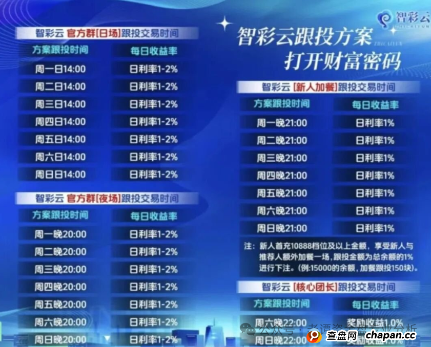 预警：“智彩云金沙网”彩票跟单资金盘，崩盘信号已经拉满，近期即将关网跑