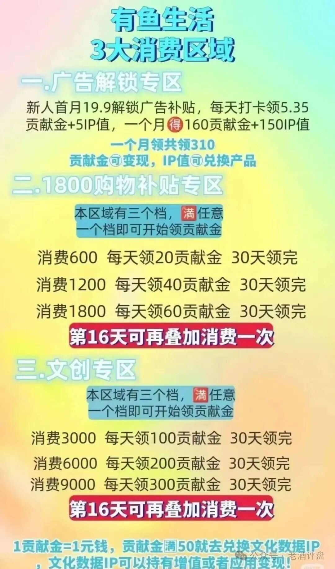 从甜头到深渊:“有鱼生活”是如何一步步掏空你钱包的?
