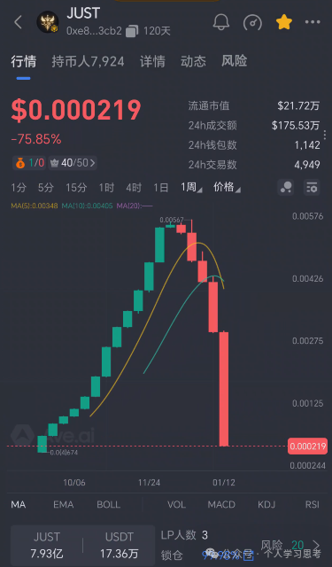 预警:聚斯特Just崩盘已响,别拿本金赌最后一棒,账面盈利都是虚的,落袋为安才是真(5) 预警:聚斯特Just崩盘已响,别拿本金赌最后一棒,账面盈利都是虚的,落袋为安才是真(5)