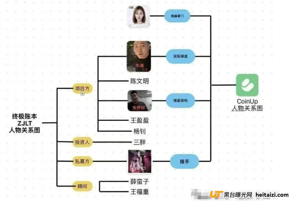 CoinUp交易所“割韭菜团队”,一场精心设计的资金盘骗局(1) CoinUp交易所“割韭菜团队”,一场精心设计的资金盘骗局(1)