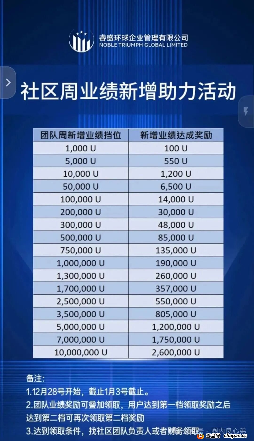 Golden Link 睿盛环球,大量活动促销,崩盘跑路不远,注意警惕。(3) Golden Link 睿盛环球,大量活动促销,崩盘跑路不远,注意警惕。(3)