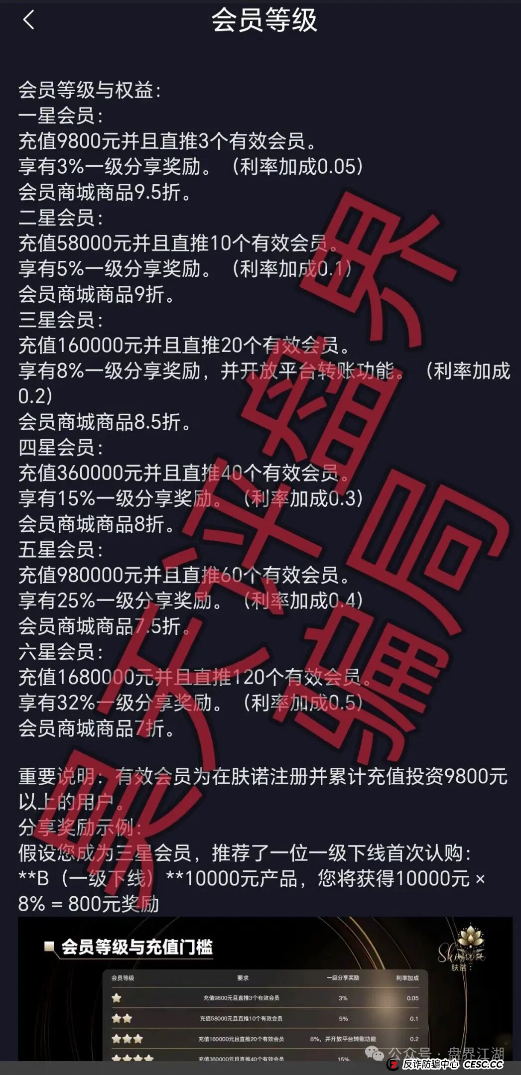 肤诺以“化妆品”为噱头的分红类资金盘骗局,日收益高达0.65%,高度预警,即将崩盘跑路!(2) 肤诺以“化妆品”为噱头的分红类资金盘骗局,日收益高达0.65%,高度预警,即将崩盘跑路!(2)