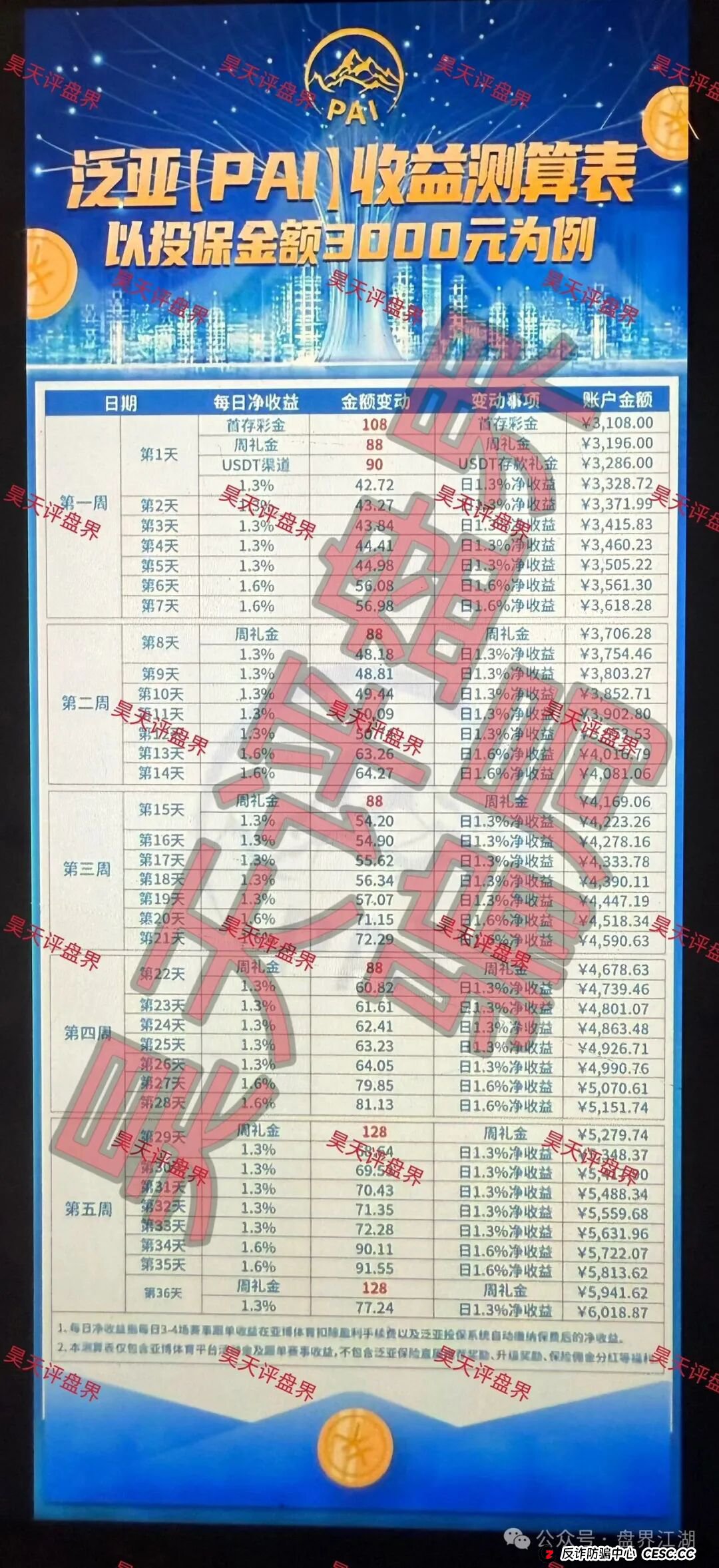 粉丝爆料：群里带单猜比赛，输了还能“保险理赔”？老王深扒“泛亚（PAI）保险”后台骗局(1)