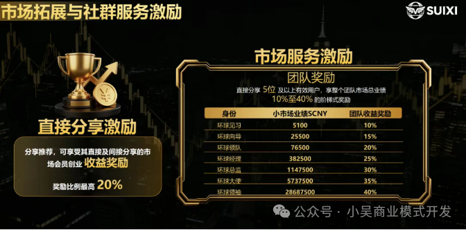 随喜云商根本不是Web3!一个程序员的视角:你的钱到底去了哪里?(1) 随喜云商根本不是Web3!一个程序员的视角:你的钱到底去了哪里?(1)