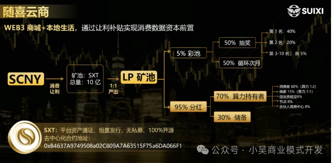 随喜云商根本不是Web3!一个程序员的视角:你的钱到底去了哪里?(3) 随喜云商根本不是Web3!一个程序员的视角:你的钱到底去了哪里?(3)