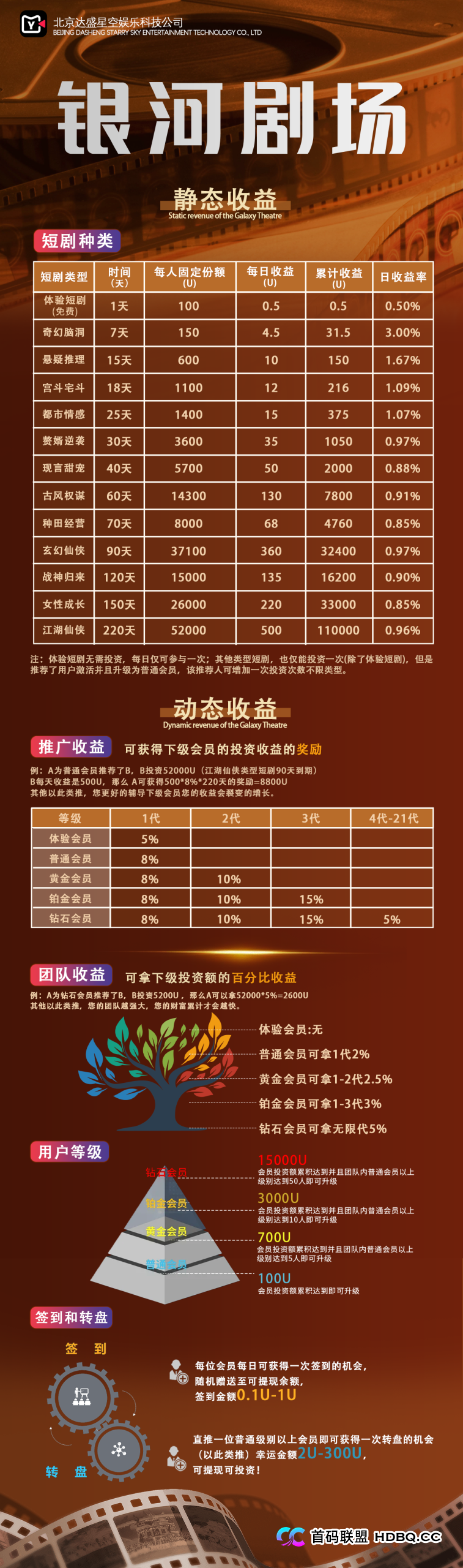 从“百倍币”到“影视剧”，资金盘为何总爱蹭热点？——深度剖析银河剧场骗