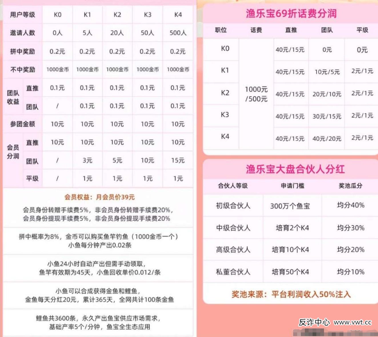 “渔乐宝”数学建模揭秘:每天分红20元,需要多少“冤大头”来填坑?(1) “渔乐宝”数学建模揭秘:每天分红20元,需要多少“冤大头”来填坑?(1)