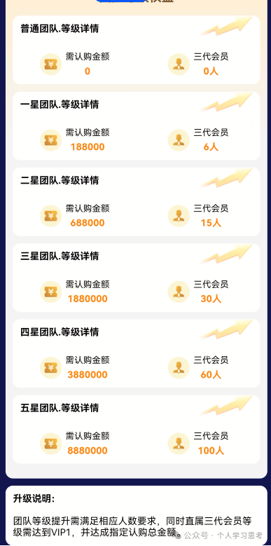 连华尔街巨头都“拔网线”了,你手机里那个“蓝池资本”还能撑几天?(6) 连华尔街巨头都“拔网线”了,你手机里那个“蓝池资本”还能撑几天?(6)