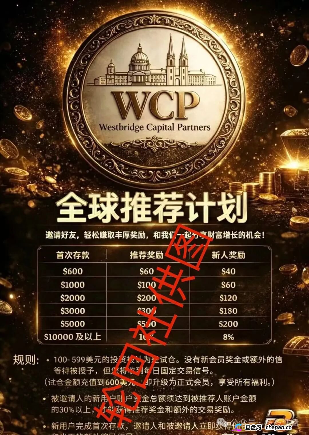 西境资本WCP:日收益3%的公司连名字都是编的,活不过两个月(1) 西境资本WCP:日收益3%的公司连名字都是编的,活不过两个月(1)