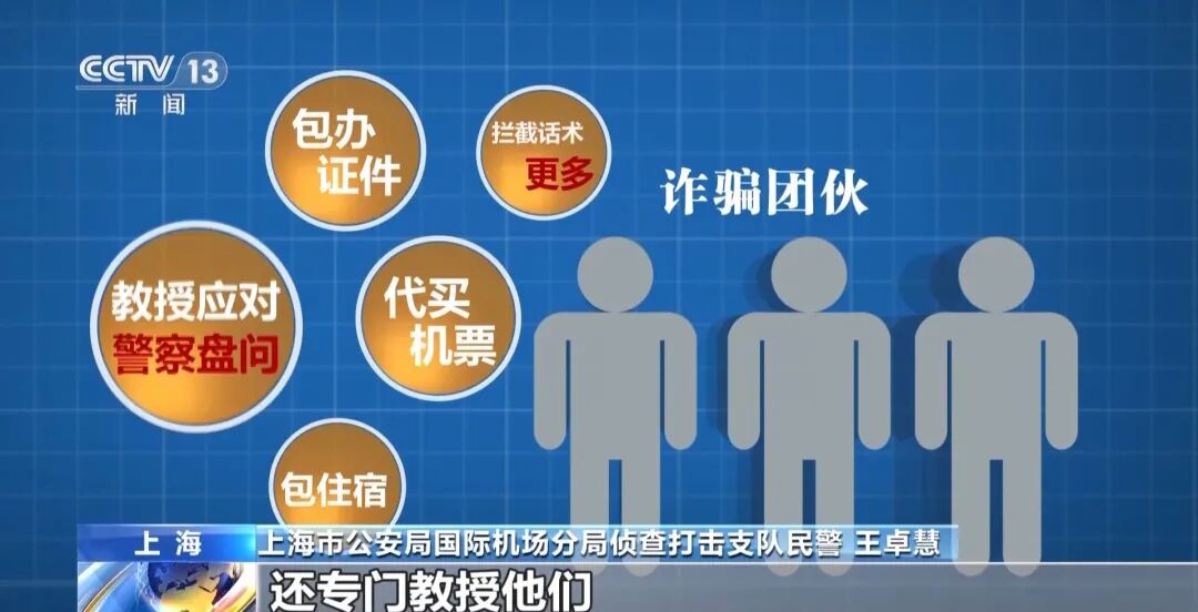 反诈最前沿丨第一天入职第二天出国?民警揭秘海外虚假高薪骗局(13) 反诈最前沿丨第一天入职第二天出国?民警揭秘海外虚假高薪骗局(13)