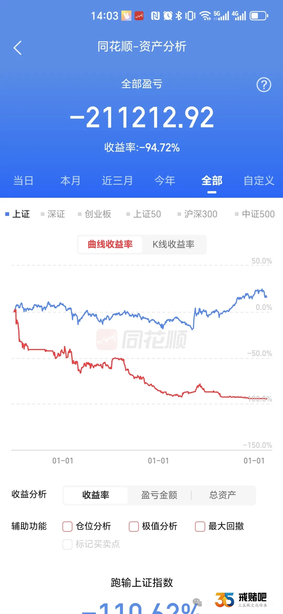 91年的我,对金融迷之自信,被 “投资” 二字害惨,炒期货玩股市,三次坦白,拖垮全家人(1) 91年的我,对金融迷之自信,被 “投资” 二字害惨,炒期货玩股市,三次坦白,拖垮全家人(1)