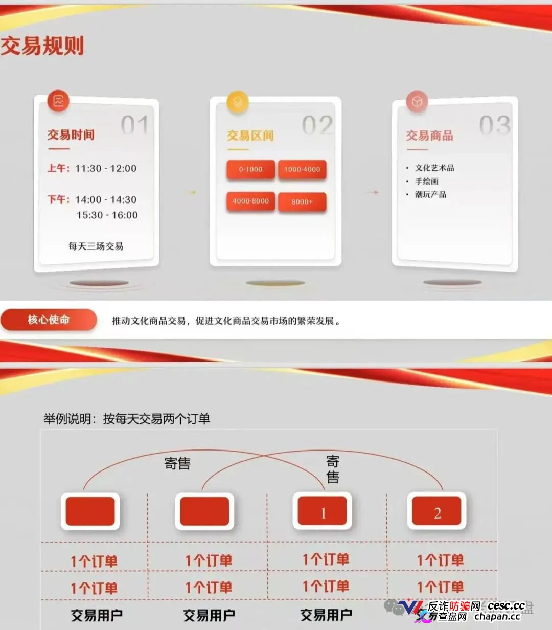 文潮集市“潮拍”传销大崩盘!寄售失败变垃圾堆、强制发货不退款,从专员到总监每升一级都量进传销罪,亳州法院同类竞拍案已判两年四个月!(3) 文潮集市“潮拍”传销大崩盘!寄售失败变垃圾堆、强制发货不退款,从专员到总监每升一级都量进传销罪,亳州法院同类竞拍案已判两年四个月!(3)