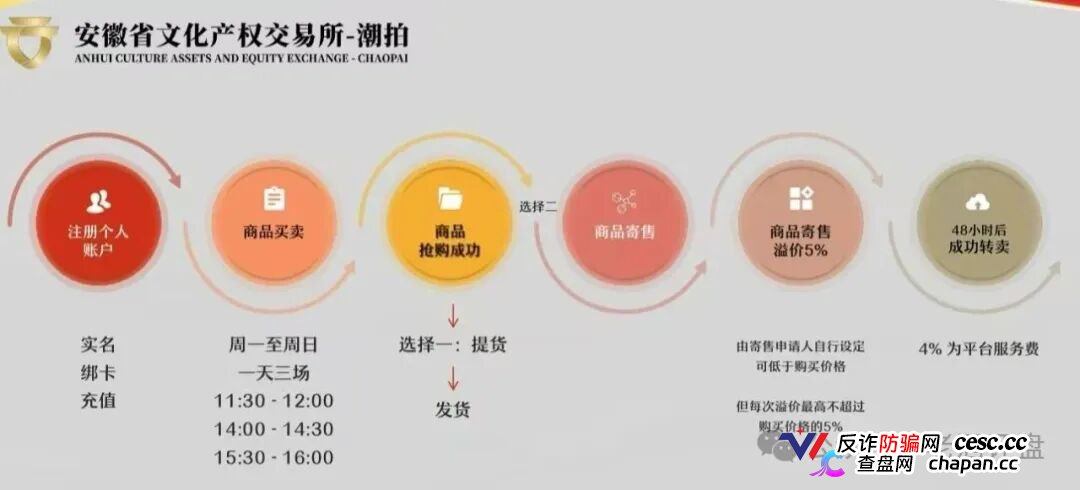 文潮集市“潮拍”传销大崩盘!寄售失败变垃圾堆、强制发货不退款,从专员到总监每升一级都量进传销罪,亳州法院同类竞拍案已判两年四个月!(2) 文潮集市“潮拍”传销大崩盘!寄售失败变垃圾堆、强制发货不退款,从专员到总监每升一级都量进传销罪,亳州法院同类竞拍案已判两年四个月!(2)
