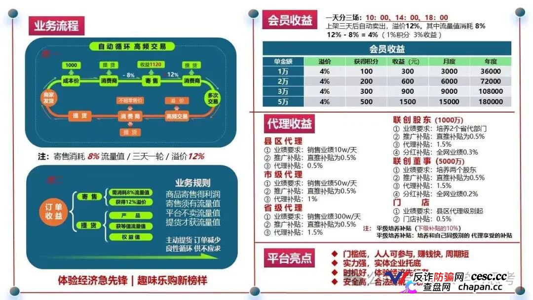 链饷购崩盘倒计时｜返利越高，跑得越快：群里喊“家人”的人正等着收割你最后一分钱(5)