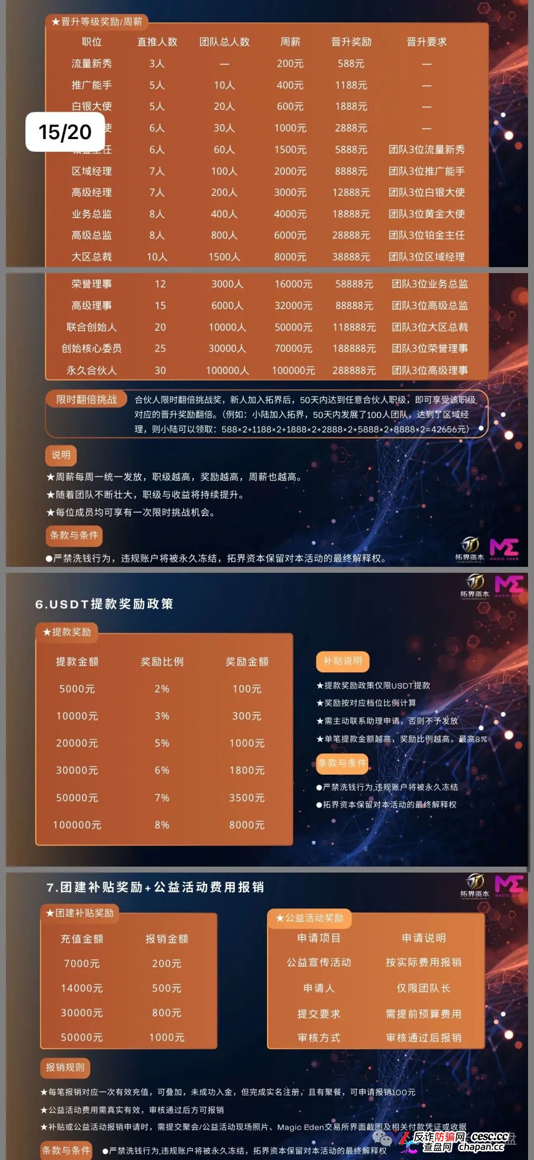 拓界资本(Magic Eden)跟单骗局:披着AI交易外衣的资金盘陷阱!(4) 拓界资本(Magic Eden)跟单骗局:披着AI交易外衣的资金盘陷阱!(4)