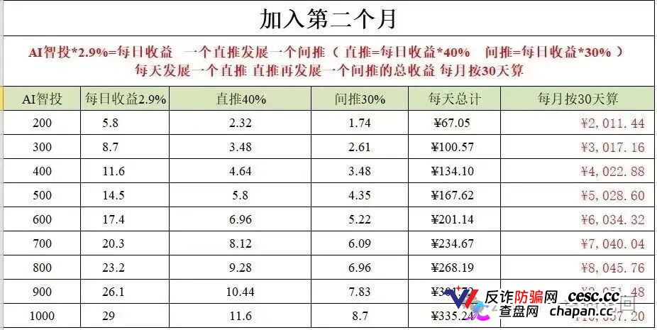 深度揭秘 Toobit 仿盘陷阱：假借交易所外衣，靠高额收益拉新属于庞氏传销盘(4)