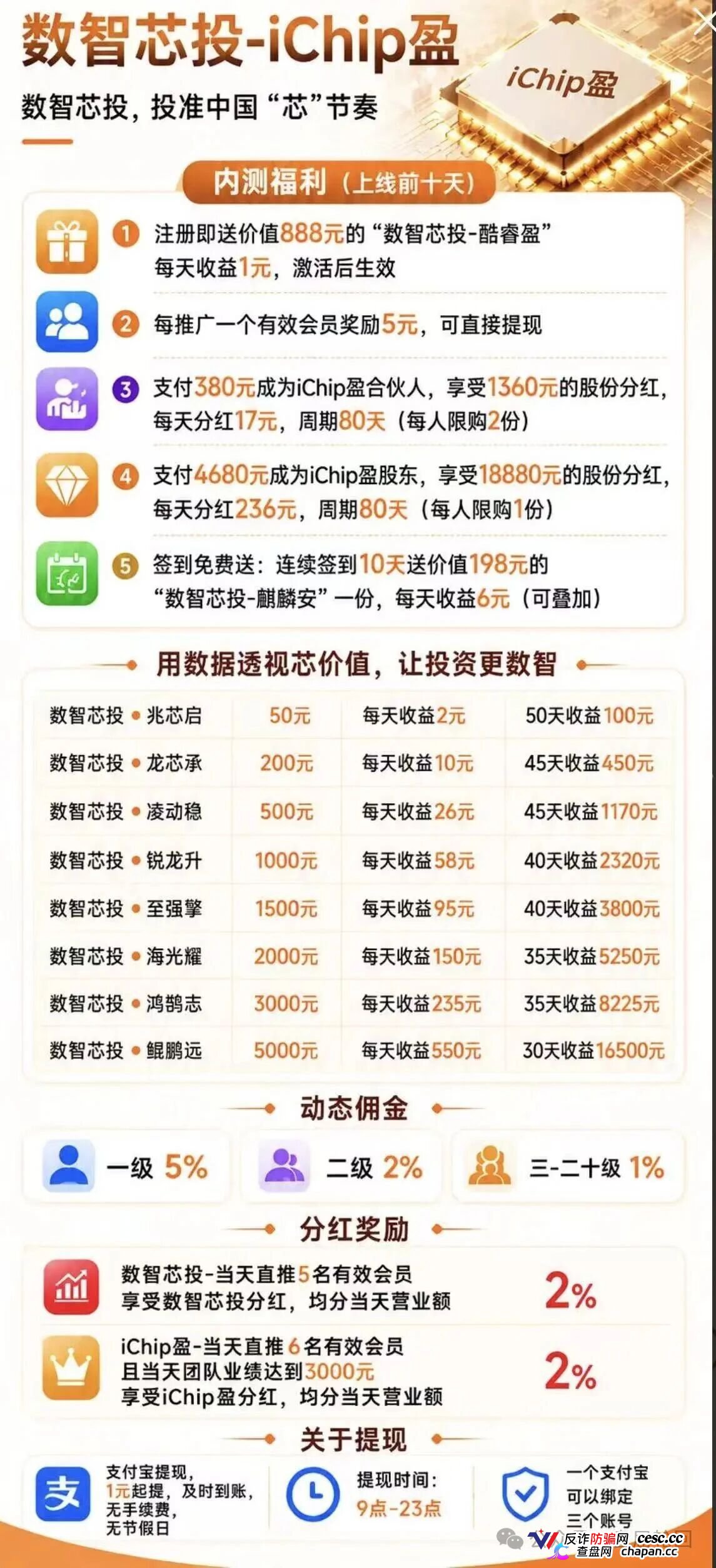 你发展20层下线，他在后台数20层韭菜——数智芯投的“芯片事业”，就是拉人头的数学游戏(3)