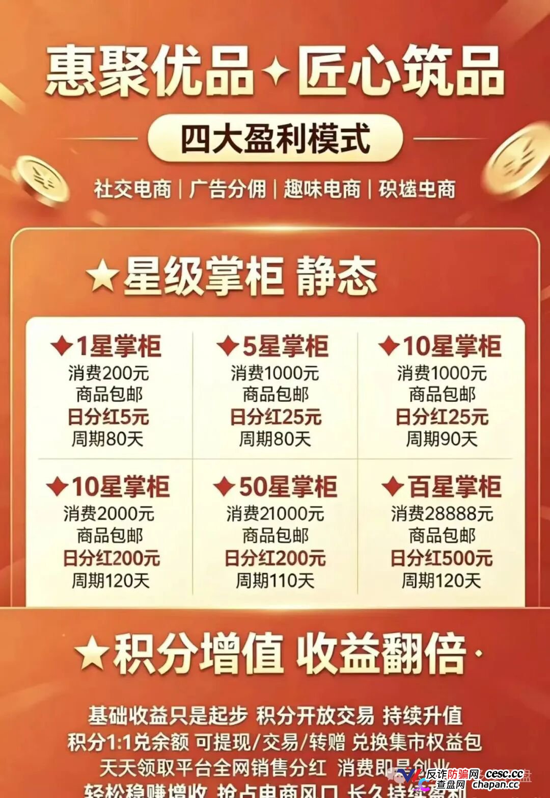 崩盘预警｜惠聚优品：200元消费换日分红5元？百星掌柜日赚500，你的本金正在填补操盘手的资金黑洞