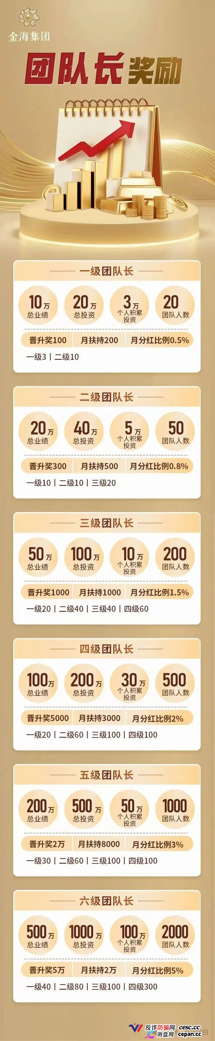 紧急预警｜金海集团：套牌香港空壳公司的境外传销盘，日息0.38%的庞氏骗局正在崩盘倒计时(3)