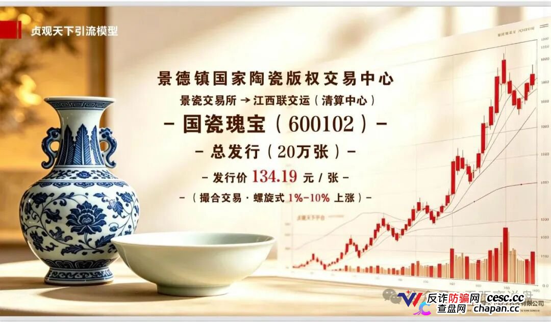 紧急预警｜“贞观天下”国瓷文票：日化2.2%+六级传销，抢单1.6倍权益，提现已变慢，崩盘在即(2)