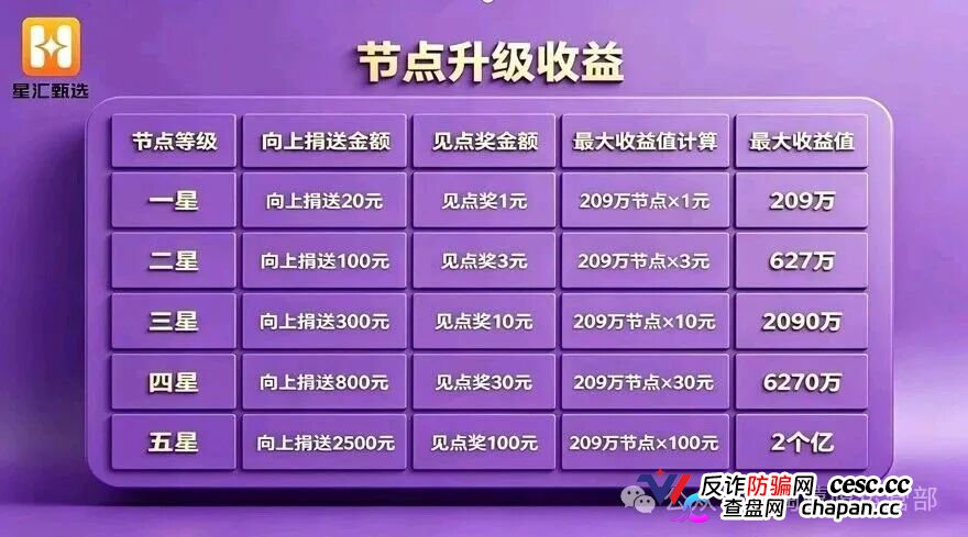 20块撬动209万?|星汇甄选的“牙签撬地球”,撬的是你的钱包(5) 20块撬动209万?|星汇甄选的“牙签撬地球”,撬的是你的钱包(5)