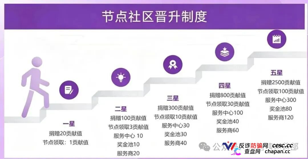 20块撬动209万?|星汇甄选的“牙签撬地球”,撬的是你的钱包(3) 20块撬动209万?|星汇甄选的“牙签撬地球”,撬的是你的钱包(3)