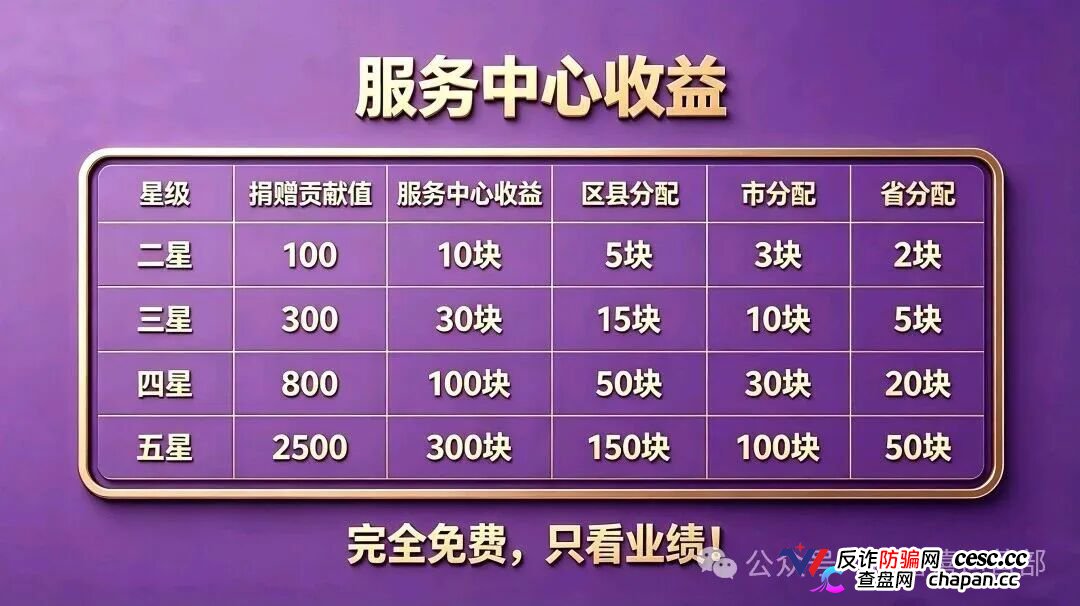 20块撬动209万?|星汇甄选的“牙签撬地球”,撬的是你的钱包(2) 20块撬动209万?|星汇甄选的“牙签撬地球”,撬的是你的钱包(2)