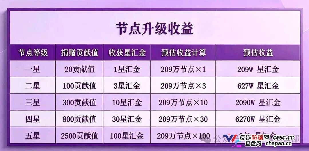 淘嘻嘻的坟头草还没长高,星汇甄选就来了|同一个操盘手,同一套“公排”剧本(3) 淘嘻嘻的坟头草还没长高,星汇甄选就来了|同一个操盘手,同一套“公排”剧本(3)