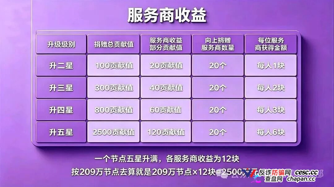 从“看广告赚钱”到倾家荡产|星汇甄选的209万,你一个子儿都拿不到(1) 从“看广告赚钱”到倾家荡产|星汇甄选的209万,你一个子儿都拿不到(1)