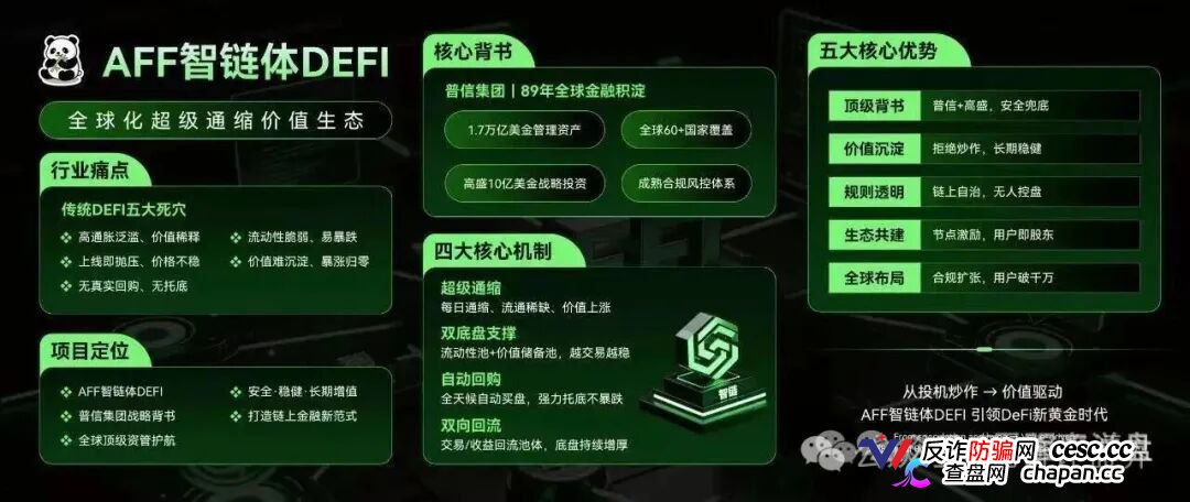 2000美金买一个“节点”,AFF智链体的DeFi外衣下,藏着传销的骨架(2) 2000美金买一个“节点”,AFF智链体的DeFi外衣下,藏着传销的骨架(2)