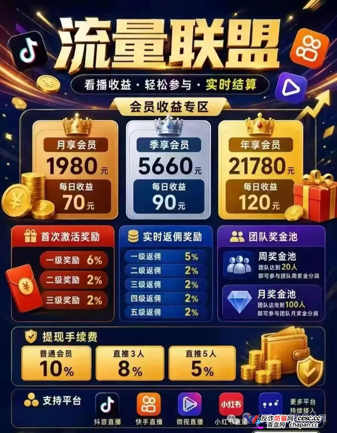 流量联盟|博发团伙百亿崩盘后换皮重生,“短视频兼职”正在收割想做副业的你(1) 流量联盟|博发团伙百亿崩盘后换皮重生,“短视频兼职”正在收割想做副业的你(1)