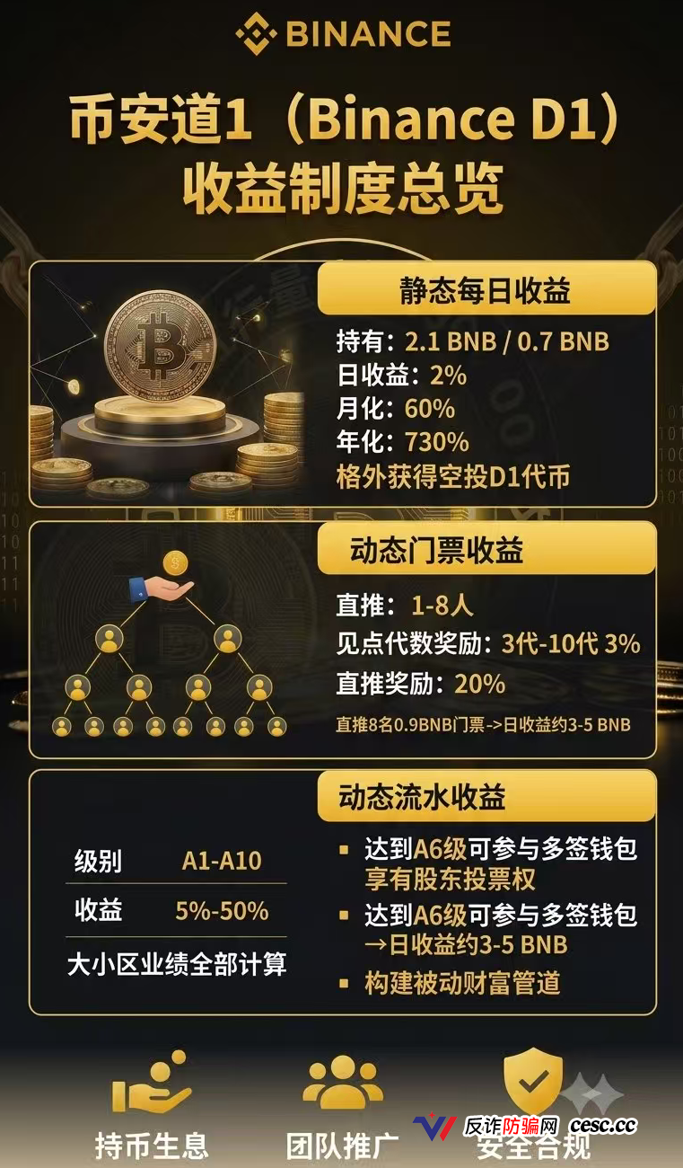 卸载币安道1,现在|资金盘崩盘倒计时|别等提现失败才后悔(2) 卸载币安道1,现在|资金盘崩盘倒计时|别等提现失败才后悔(2)