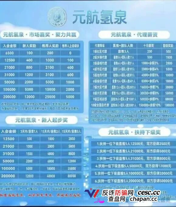 十级代理、6500元入门、汉克二割——元航氢泉的传销骨架,比你想象的更庞大(2) 十级代理、6500元入门、汉克二割——元航氢泉的传销骨架,比你想象的更庞大(2)