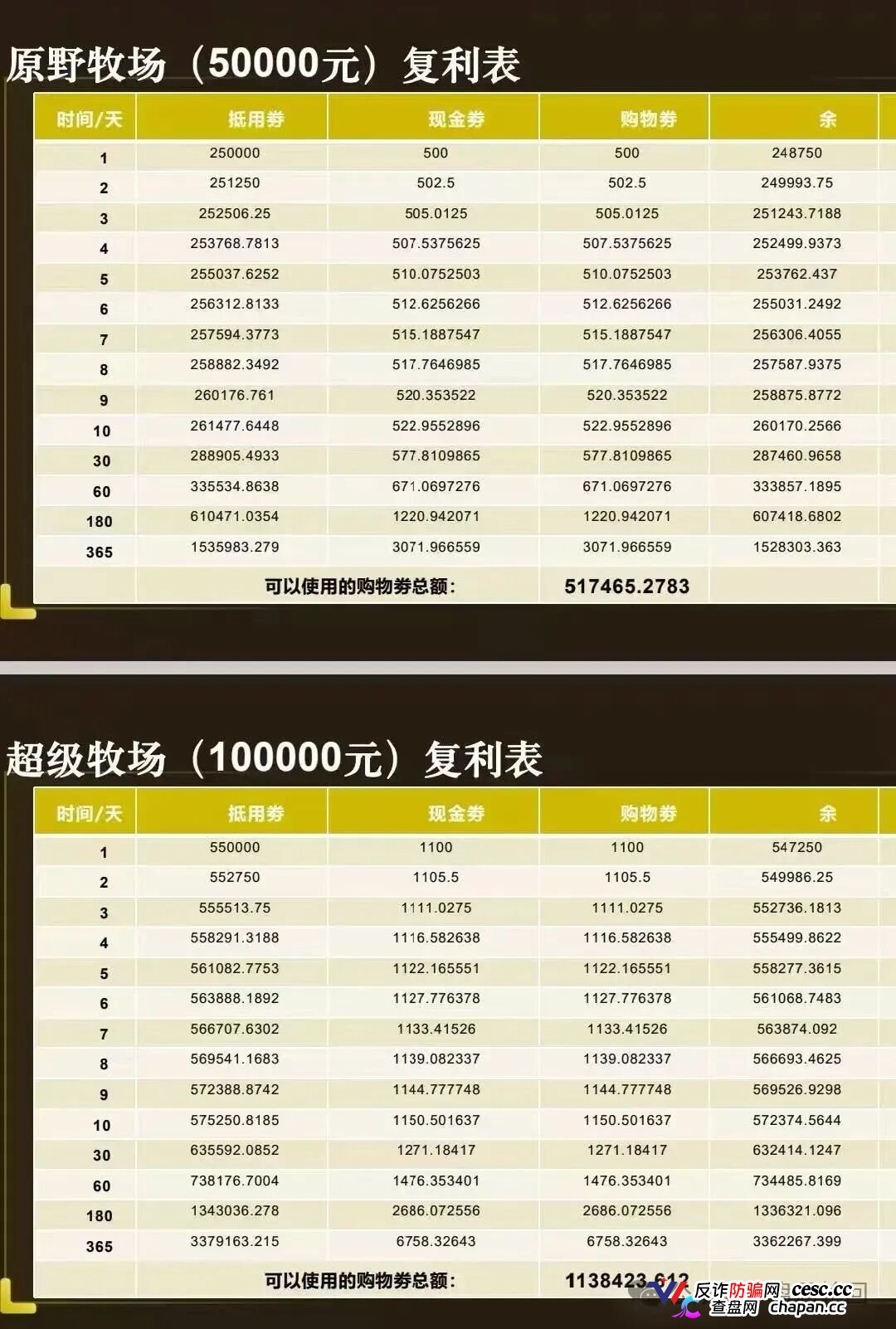 强力曝光｜“华夏智享·国农甄选”：拉十代下线抽成，V6团队长拿走40%——这不是助农，这是传销