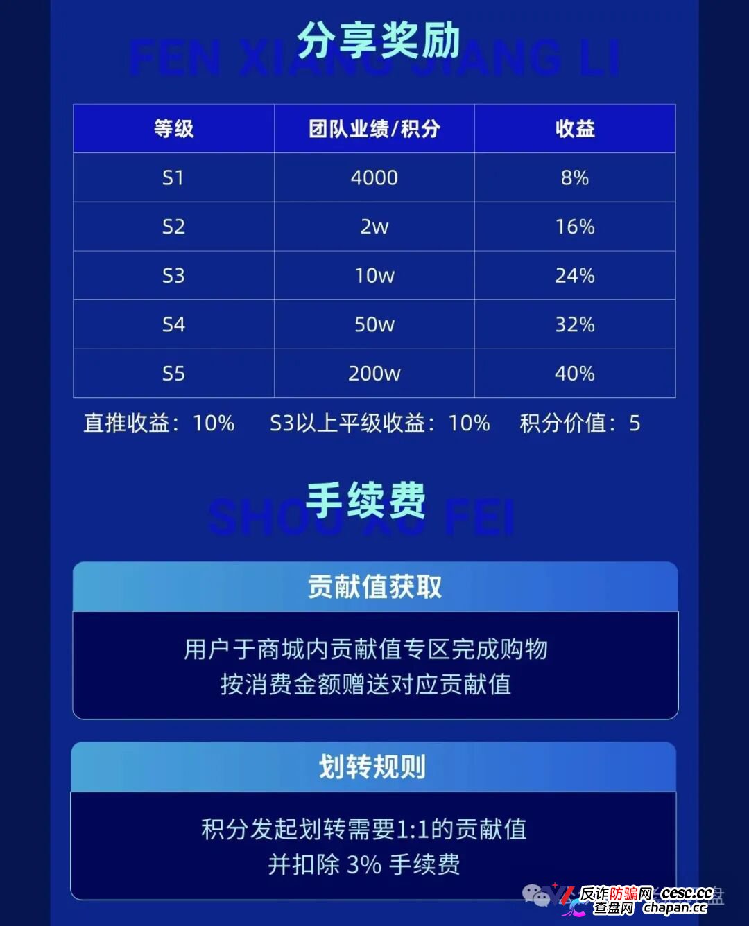 风险预警：“智链数科”原名为“趣链科技”仿盘更名资金盘，换汤不换药切勿入局！(3)