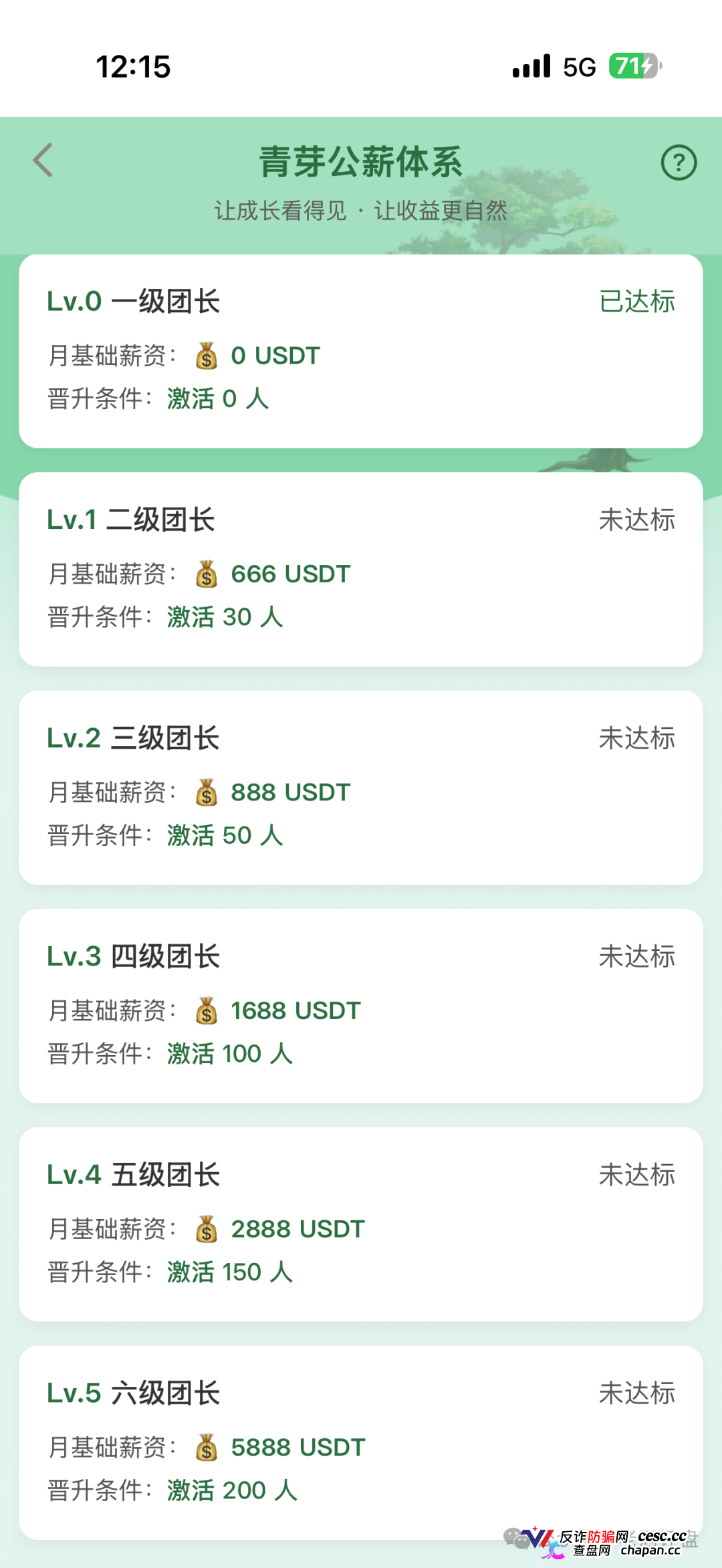 深度曝光“云投农林”APP骗局：冒用国企名义造假包装，实为庞氏资金盘！！(4)