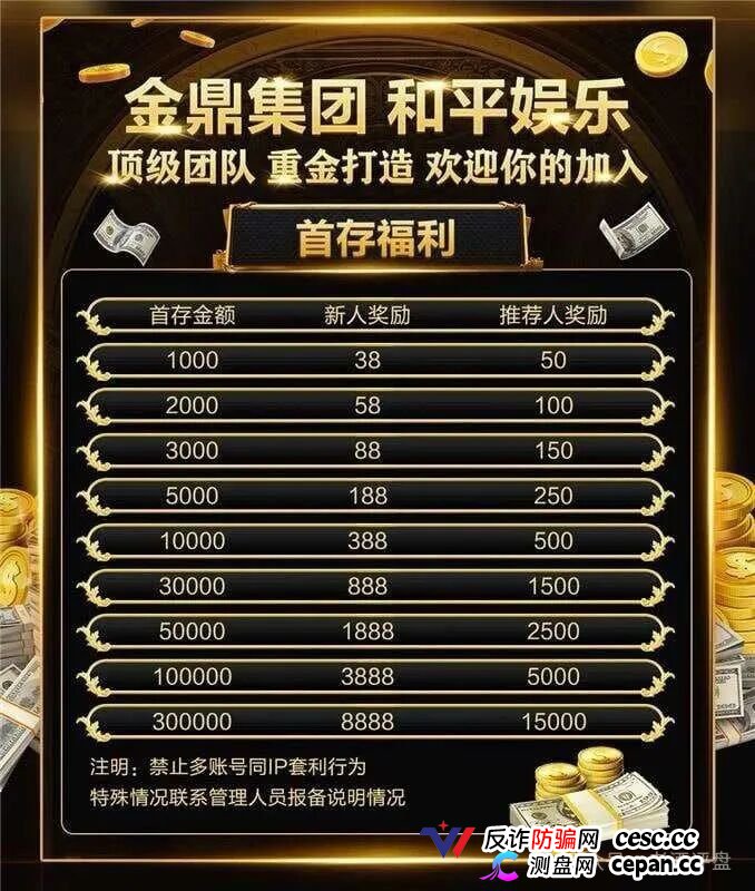 深度曝光｜“金鼎集团和平娱乐”倍投陷阱：9.6倍赔率全是后台操控，连输四期爆仓清零——提现？流水不足+账号异常+直接封禁