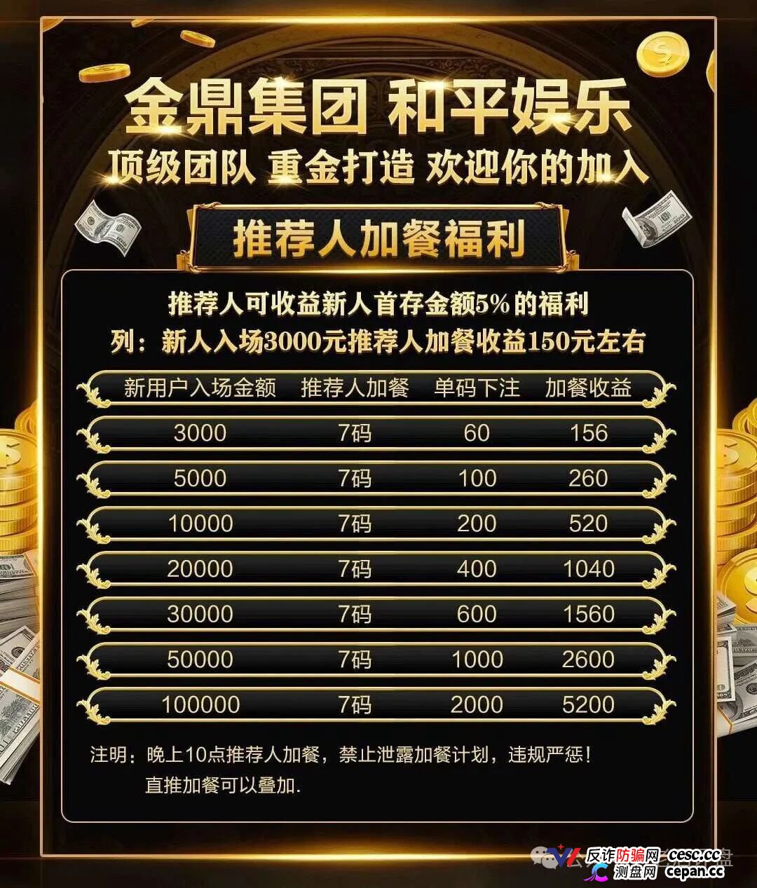 深度曝光｜“金鼎集团和平娱乐”倍投陷阱：9.6倍赔率全是后台操控，连输四期爆仓清零——提现？流水不足+账号异常+直接封禁
