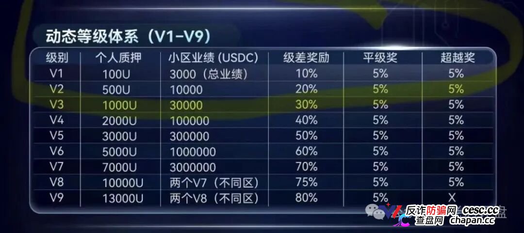 SuperFlow的AI套利全是噱头，月收益10%-50%根本不可能，算力等级就是骗你多锁仓(2)
