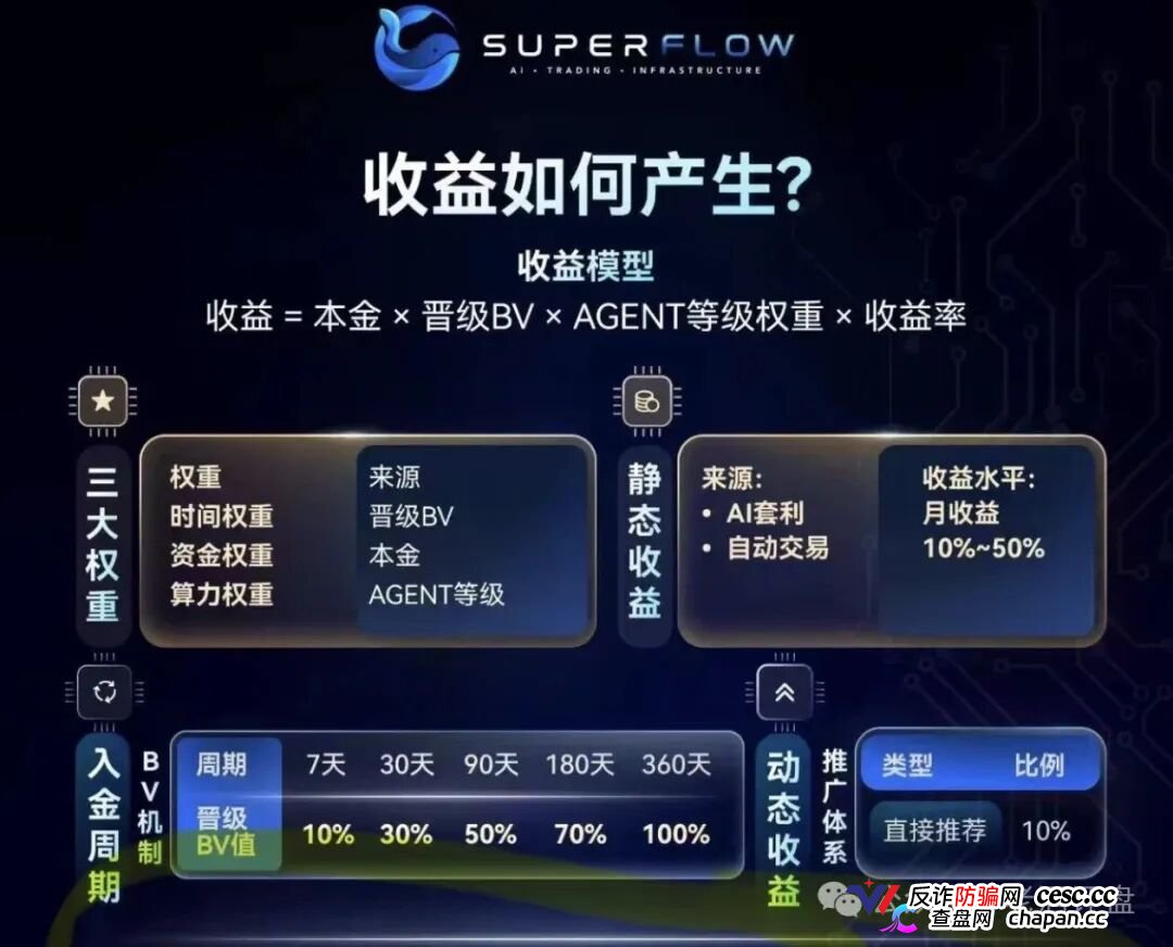 SuperFlow的AI套利全是噱头，月收益10%-50%根本不可能，算力等级就是骗你多锁仓(1)