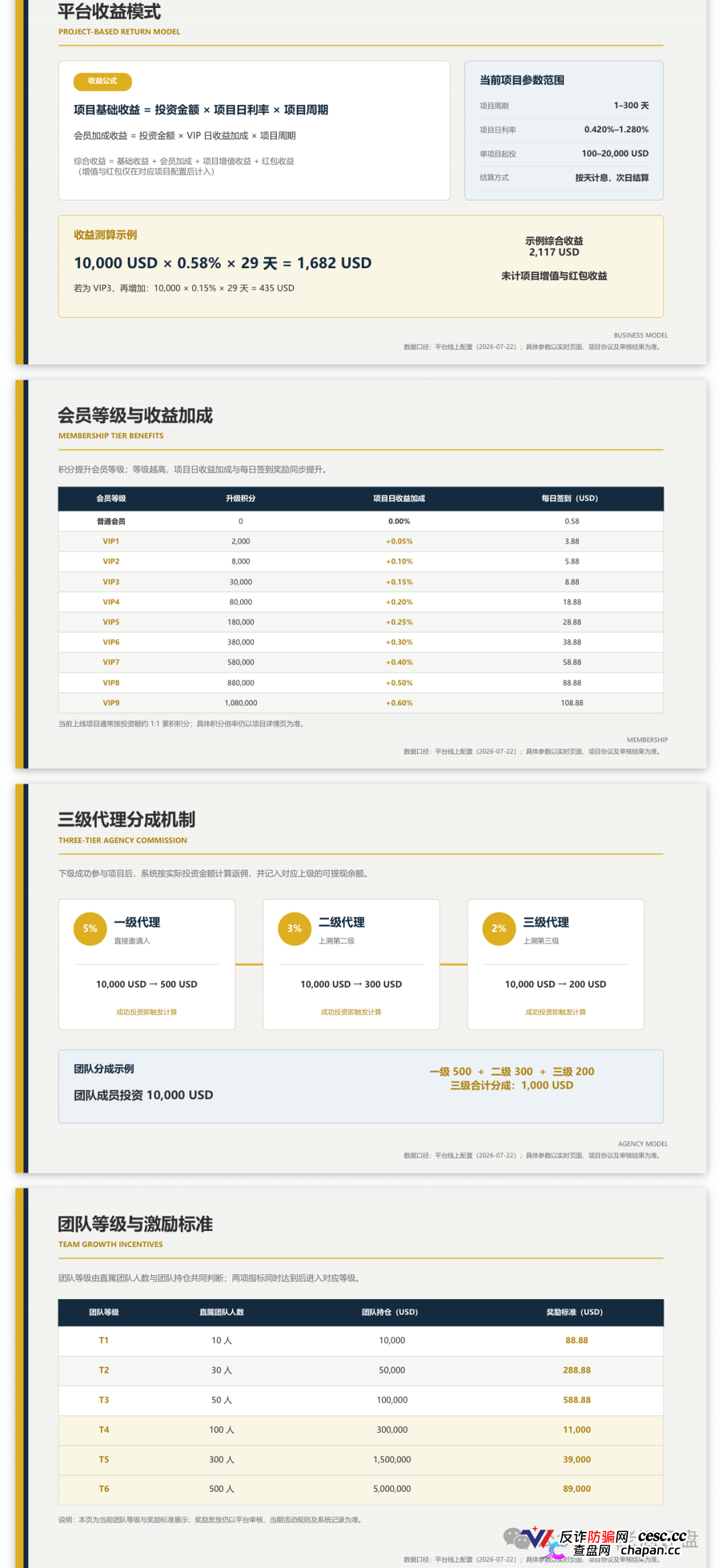 瑭明资本（汇鼎俱乐部）的推广员们醒醒，你拉的人头越多刑期越长，三级代理就是传销铁证(3)