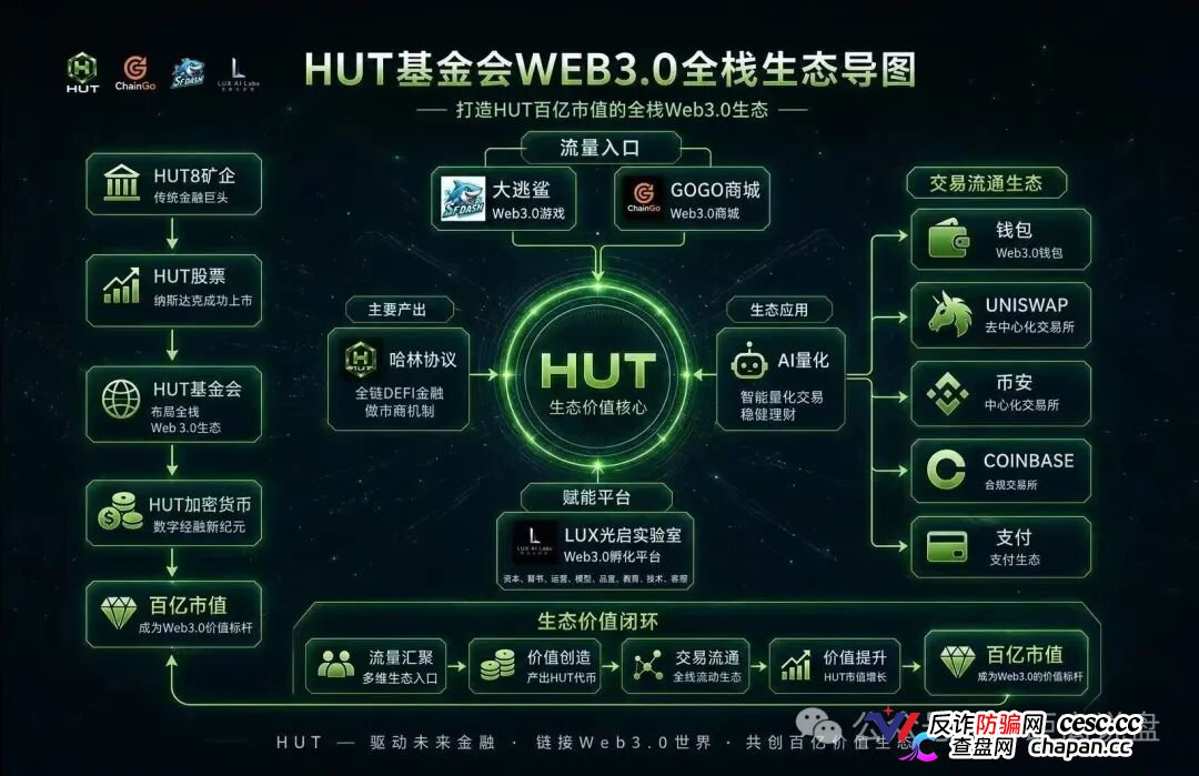 HUT哈林协议的八级代理们醒醒，H1到H8就是传销等级，你赚的每一分佣金都是赃款(2)