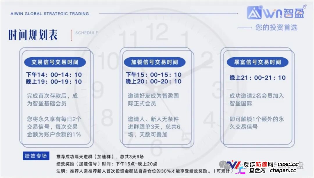 警惕“智盈国际”量化资金盘，App做的跟狗啃一样，纯纯割韭菜！(2)