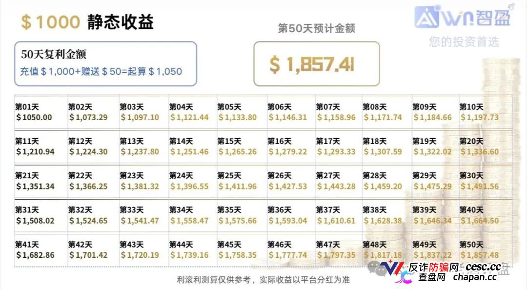 警惕“智盈国际”量化资金盘，App做的跟狗啃一样，纯纯割韭菜！(4)