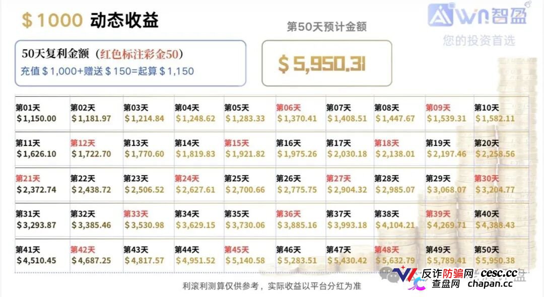警惕“智盈国际”量化资金盘，App做的跟狗啃一样，纯纯割韭菜！(5)