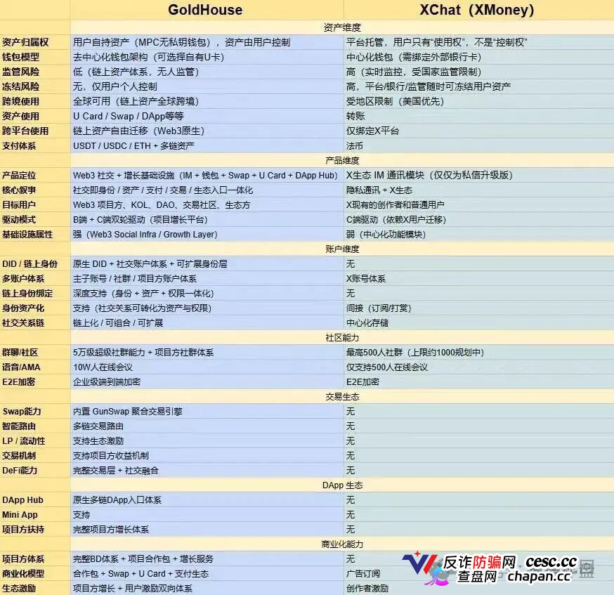 GANA的六级镰刀｜买3%卖5%滑点+25%税+涡轮锁仓，5重收割等你入局