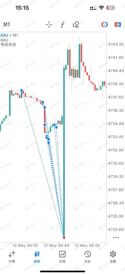 JRFX金荣环球恶意滑点，导致亏损！
