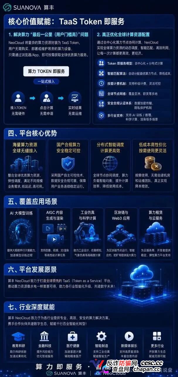 曝光算丰SUANOVA NeoCloud算力骗局:披着AI算力外衣的庞氏资金盘骗局(2) 曝光算丰SUANOVA NeoCloud算力骗局:披着AI算力外衣的庞氏资金盘骗局(2)