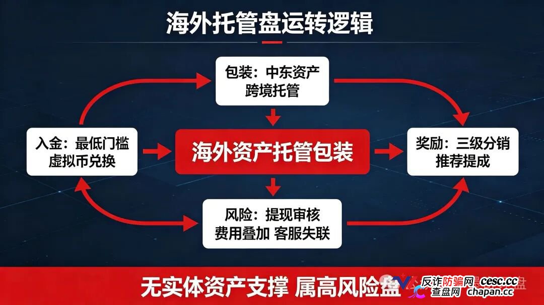 紧急预警！7月10个新开资金盘全曝光，千万别投！(4)